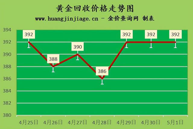 黄金贵金属每日报价(黄金的价格最新报价热)