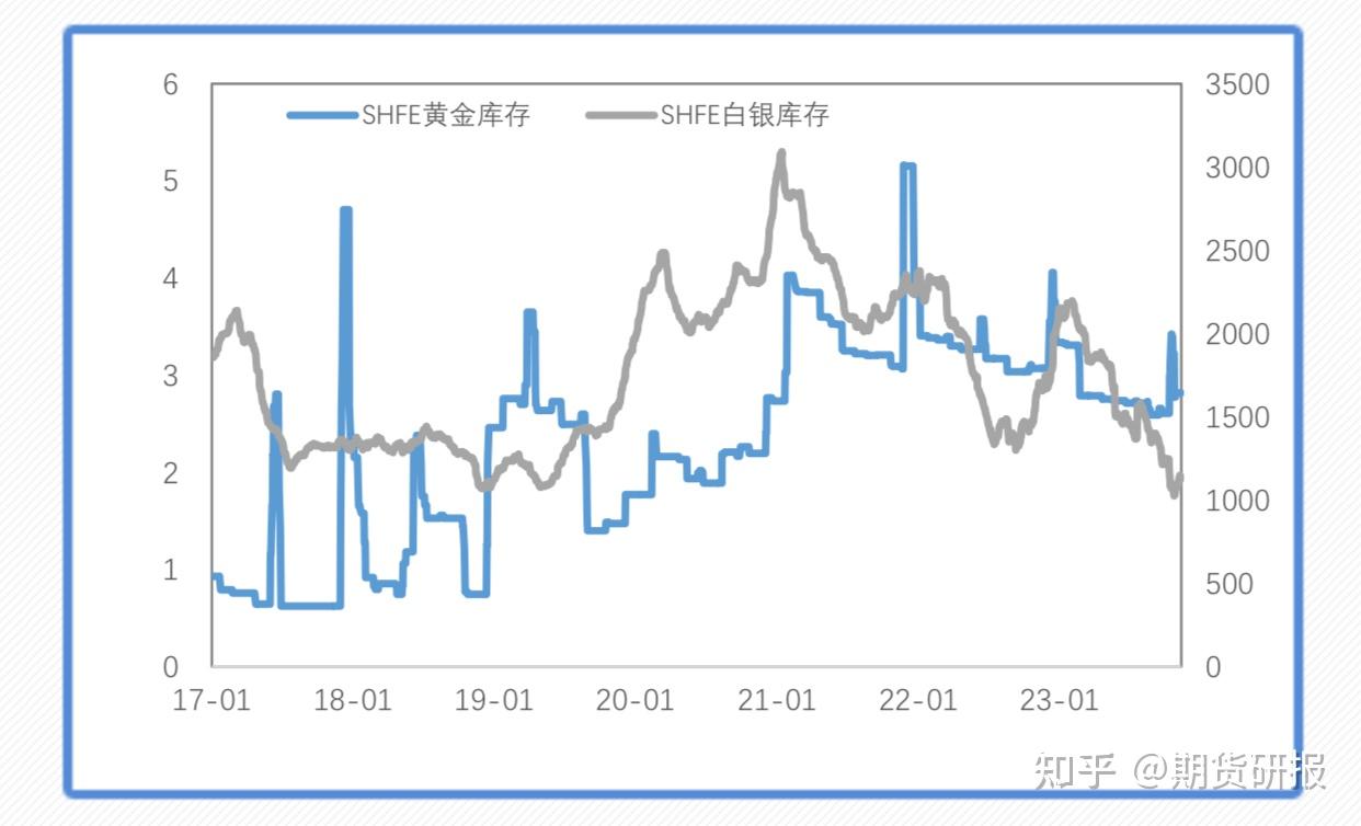 黄金贵金属每日报价(黄金贵金属每日报价多少)