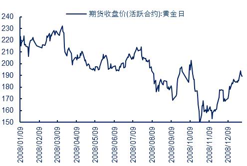 贵金属实时走势图(贵金属实时走势图表)