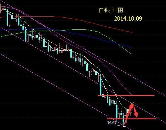 建行贵金属空头开仓(建行贵金属空头开仓和空头平仓是什么意思)