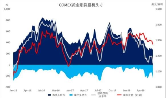 建行贵金属空头开仓(建行贵金属交易空头平仓,图例说明)