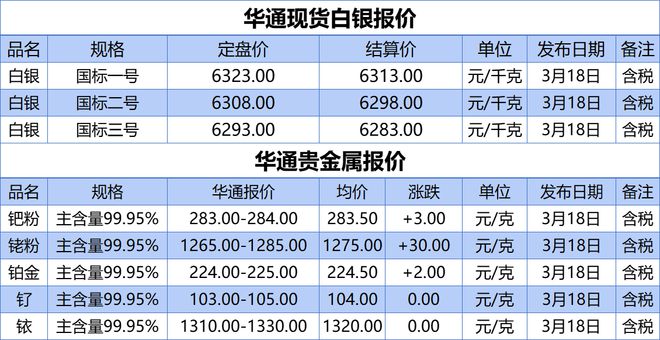 网易贵金属怎么注销(网易注销账号会退回充值的钱吗)