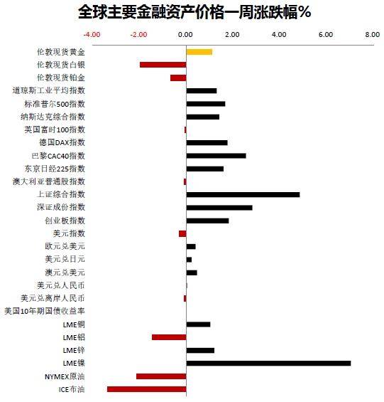 工行账户贵金属行情(工行账户贵金属行情报价)