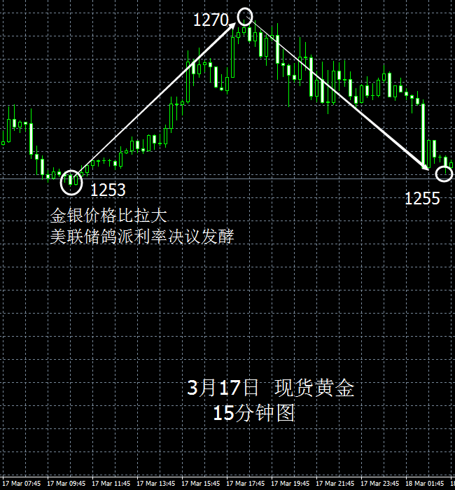 贵金属关键词(贵金属指的是哪些)