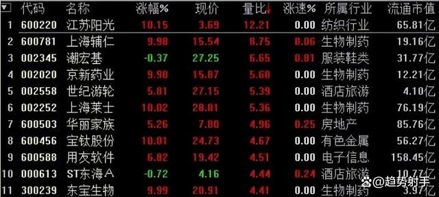 建行贵金属空头开仓(建行贵金属空头开仓挂单交易)