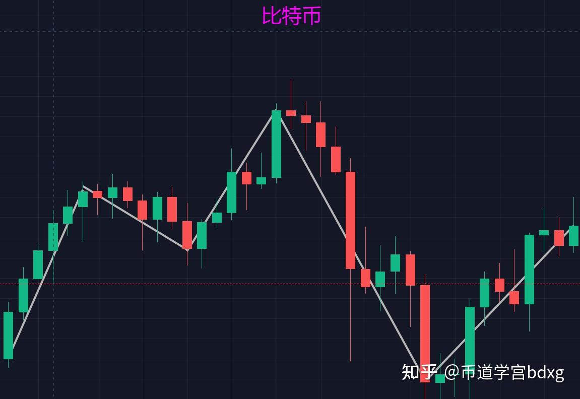 虚拟币的涨跌(虚拟币的涨跌原理是什么)