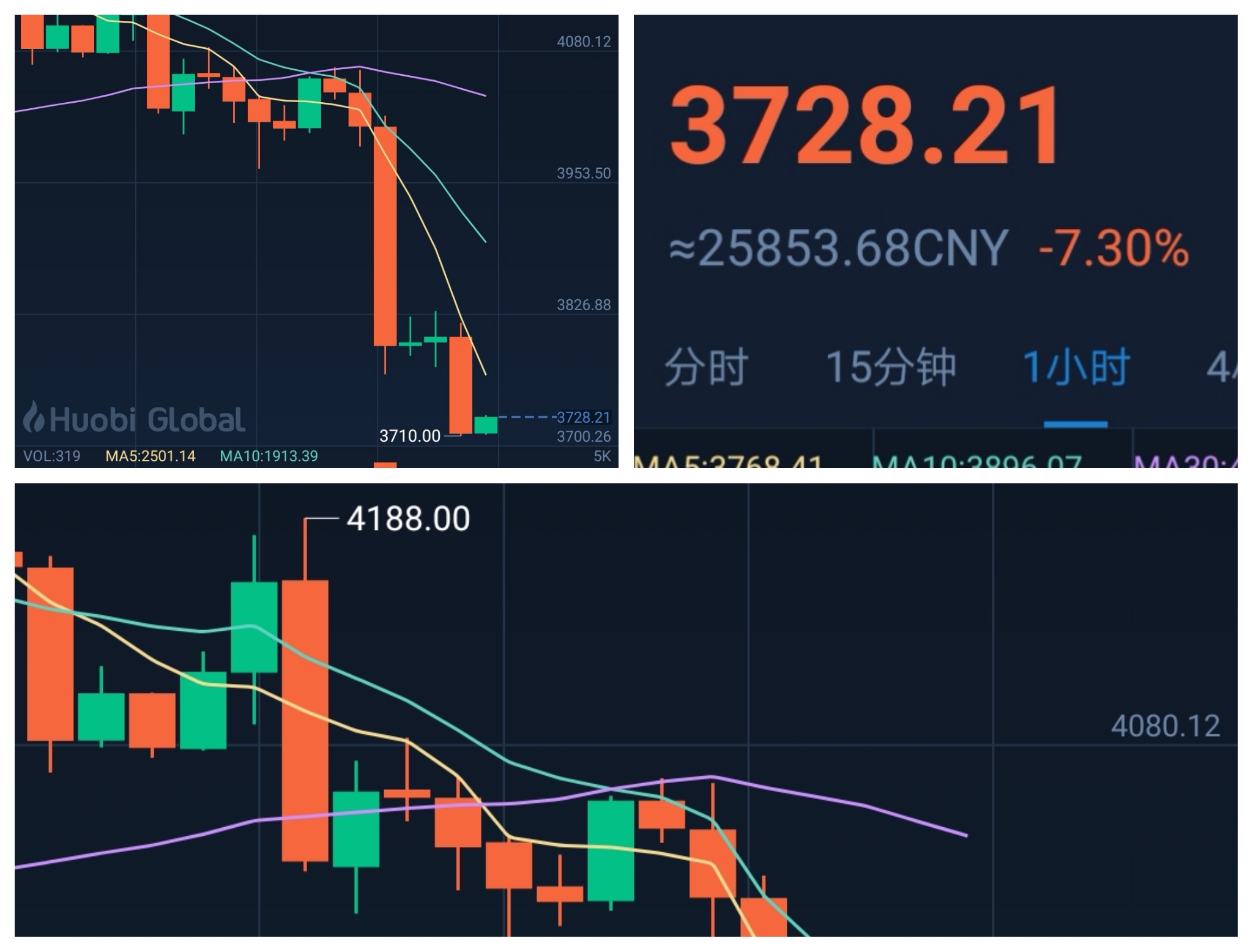 虚拟币涨跌是为什么(虚拟币涨跌是为什么原因)