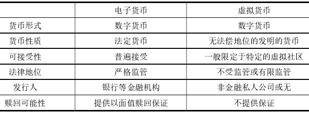猴币虚拟货币的简单介绍