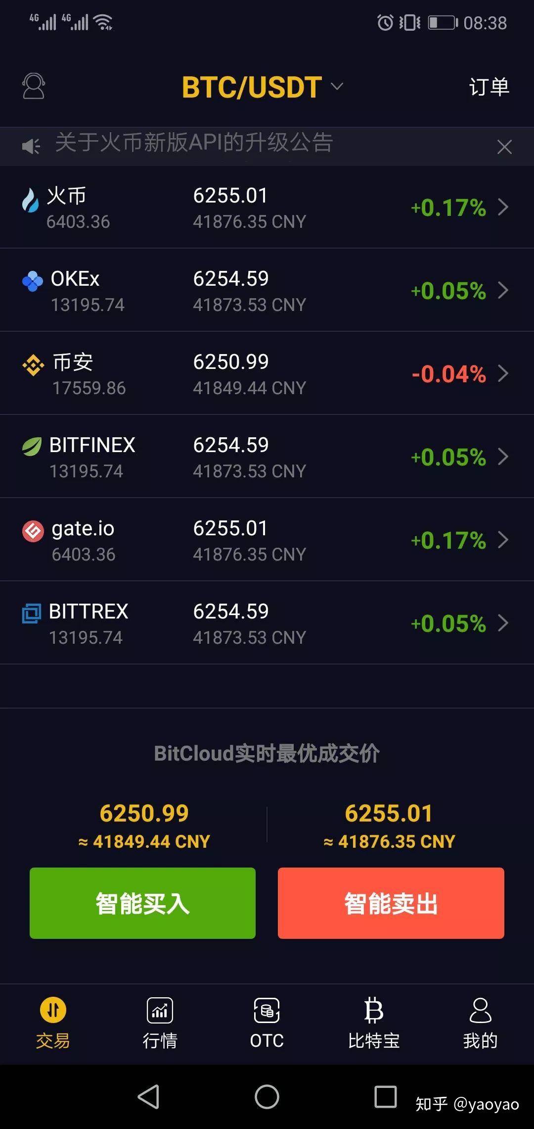 虚拟币市场(虚拟币市场行情)