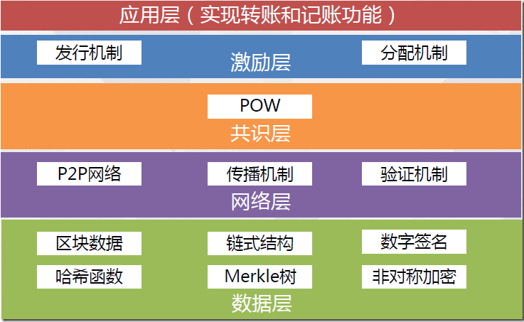 虚拟币交易系统(虚拟币交易系统什么价格)