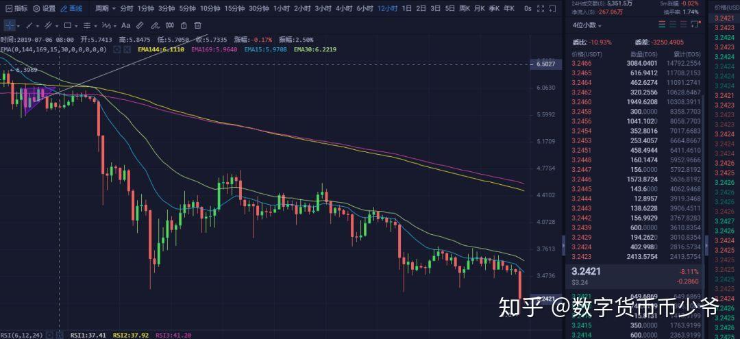 虚拟币涨跌是为什么(虚拟币价格为什么会涨)