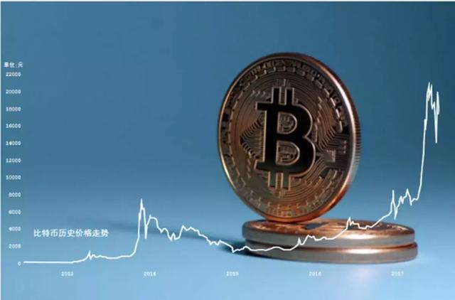 区块链与虚拟币(区块链与虚拟币的区别)