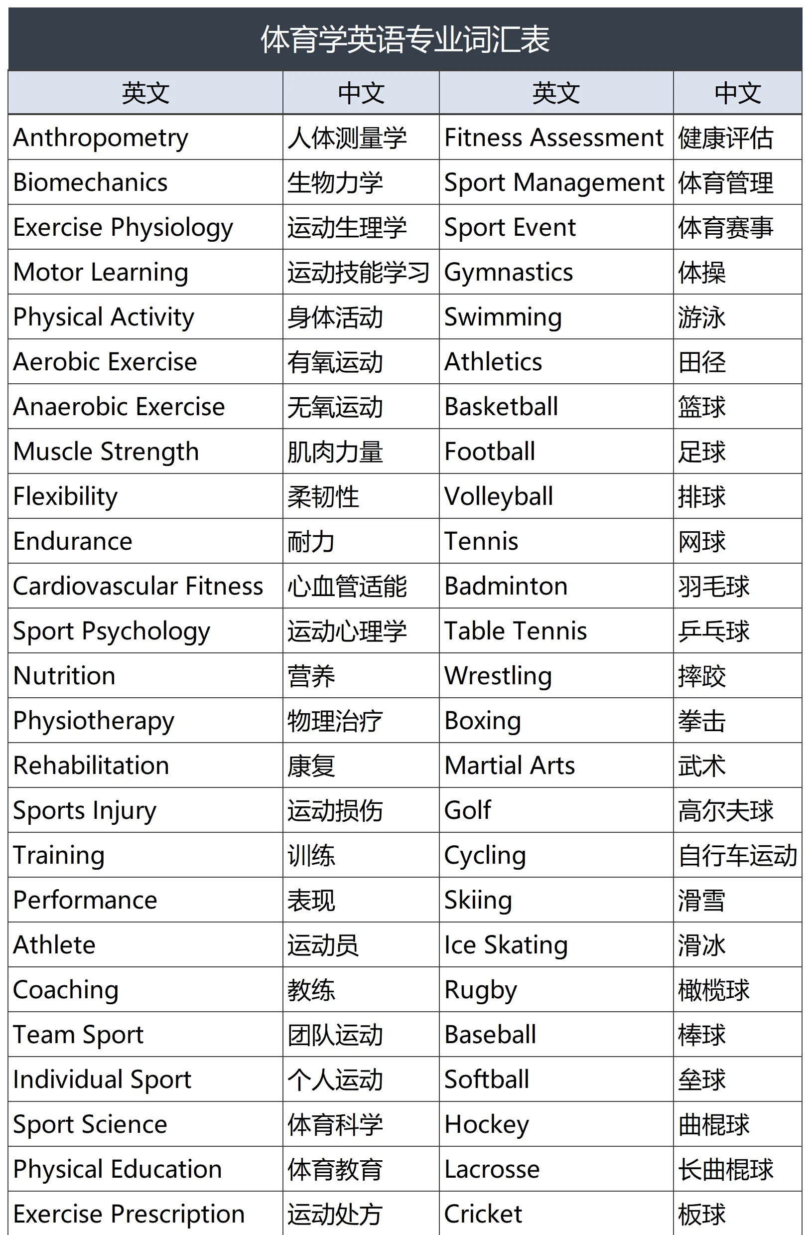 体育课用英语怎么说(我在操场上体育课用英语怎么说)
