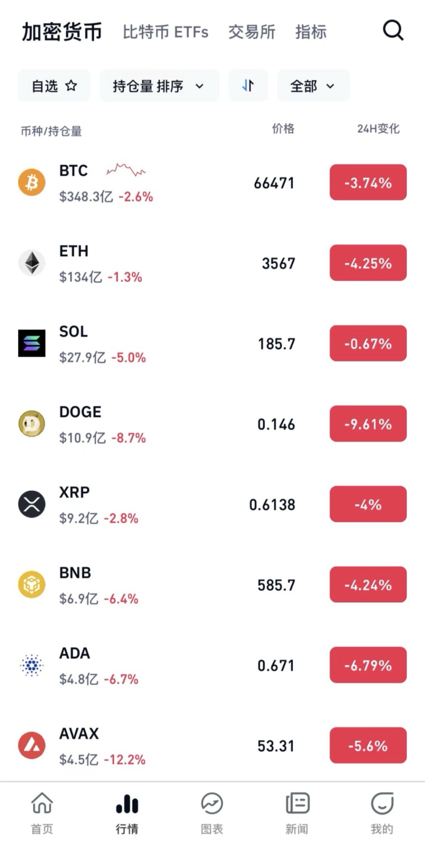 比特币现在行情(比特币现在行情价格)