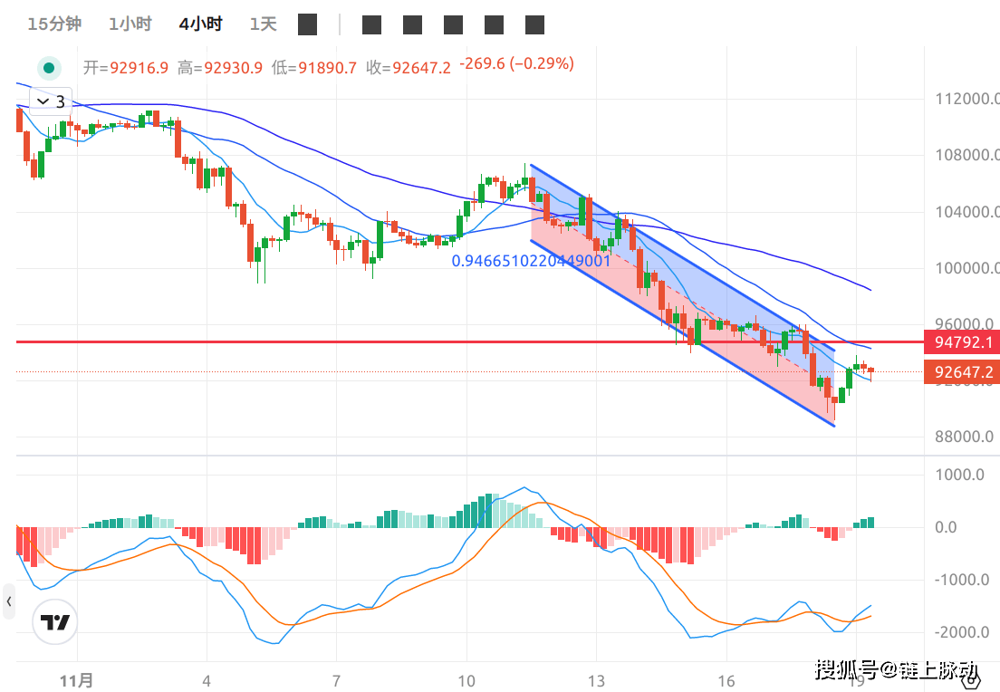 比特币现在行情(比特币现在行情价格)
