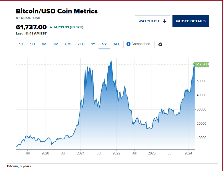 比特币十年价格走势图(比特币十年价格走势图实时)