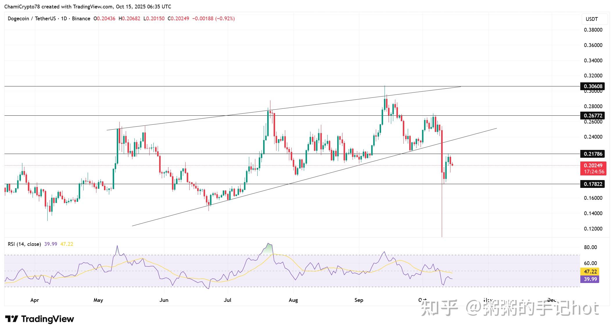 比特币历史最高价格(比特币历史最高价格回顾)