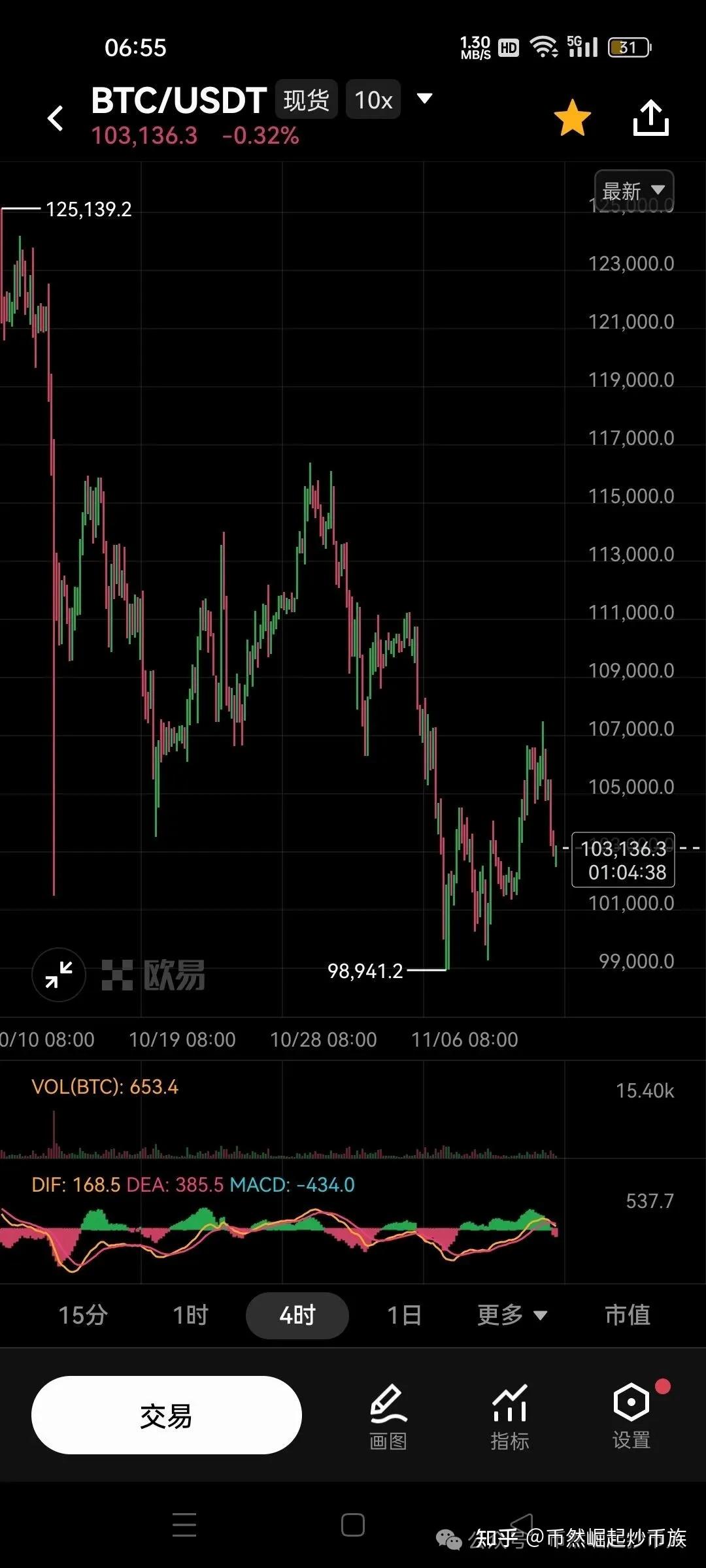 比特币今天行情(比特币今天行情走势图)