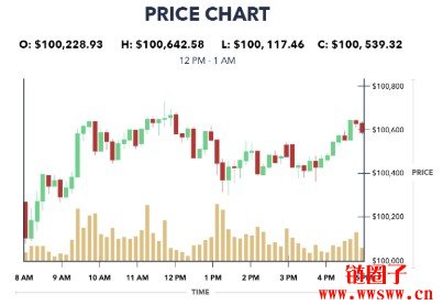 比特币合约(比特币合约怎么玩) 比特币合约(比特币合约怎么玩)