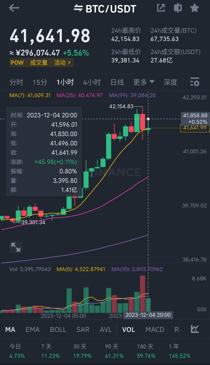 比特币最高价(比特币最高价是哪一年)