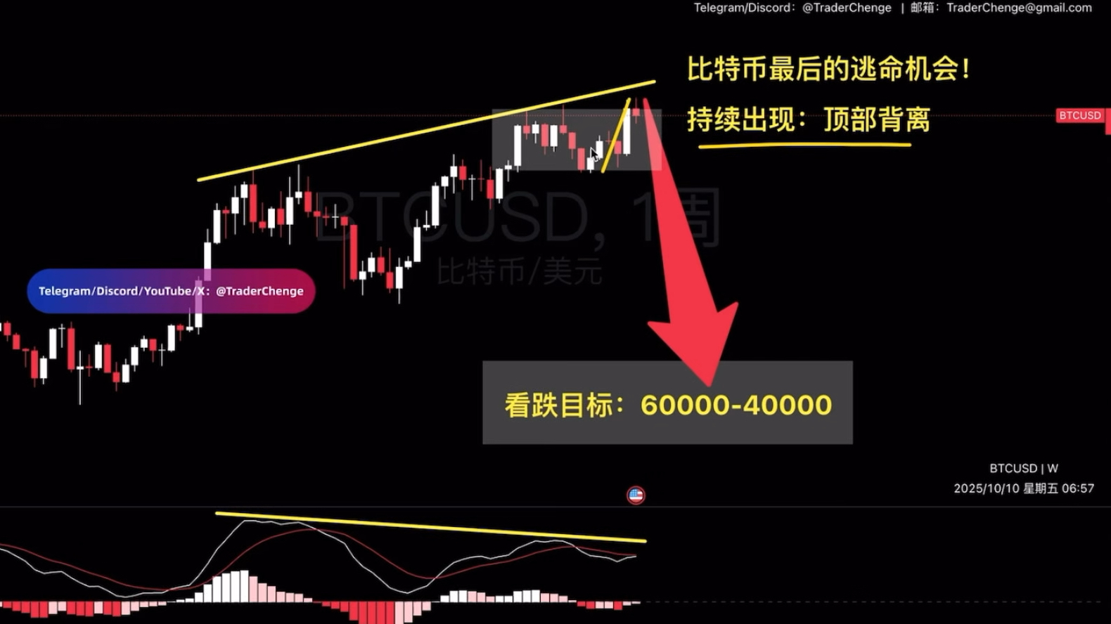 比特币美元行情(比特币美元行情 人民币) 比特币美元行情(比特币美元行情 人民币)