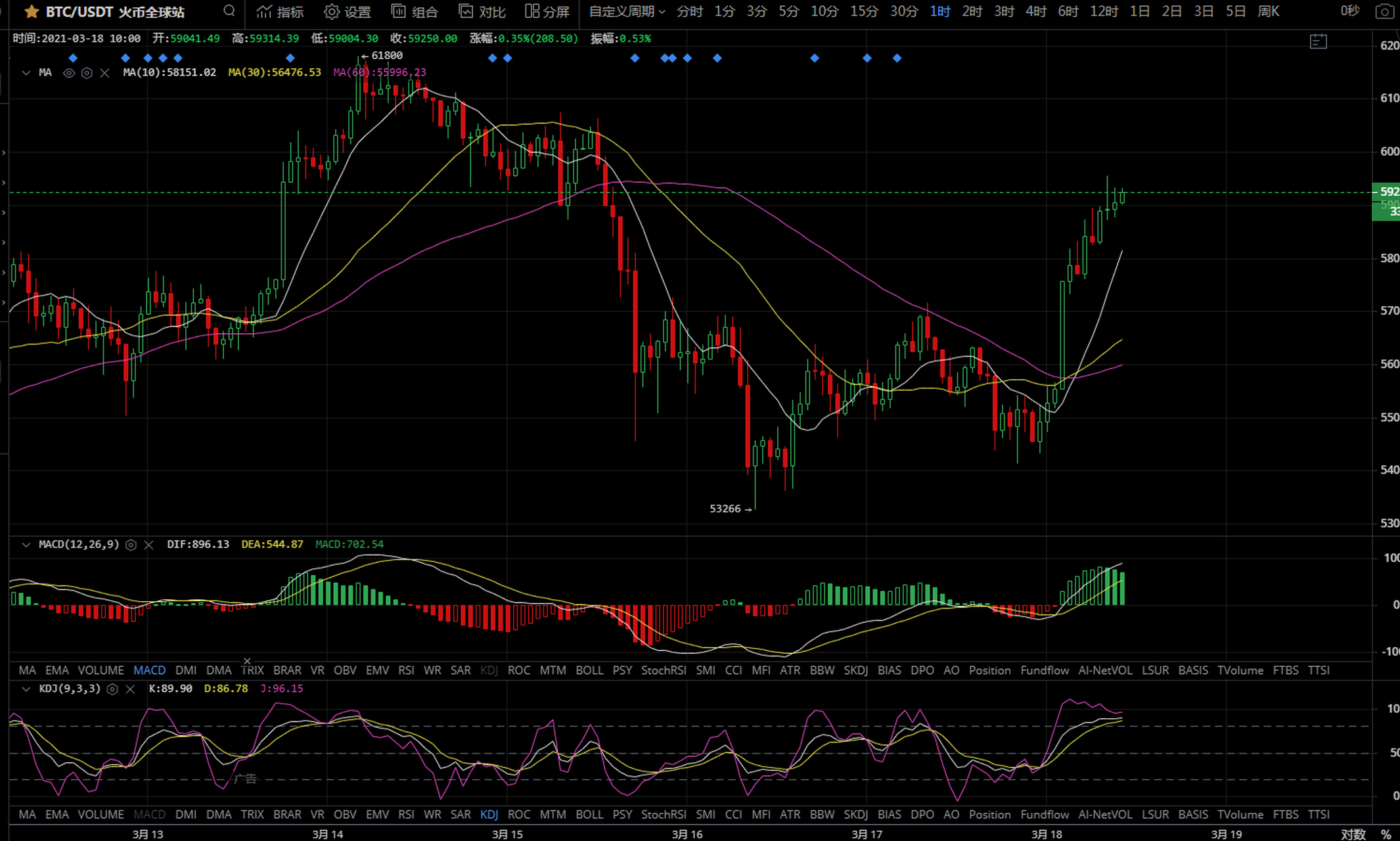 比特币发行价(比特币发行价格多少)