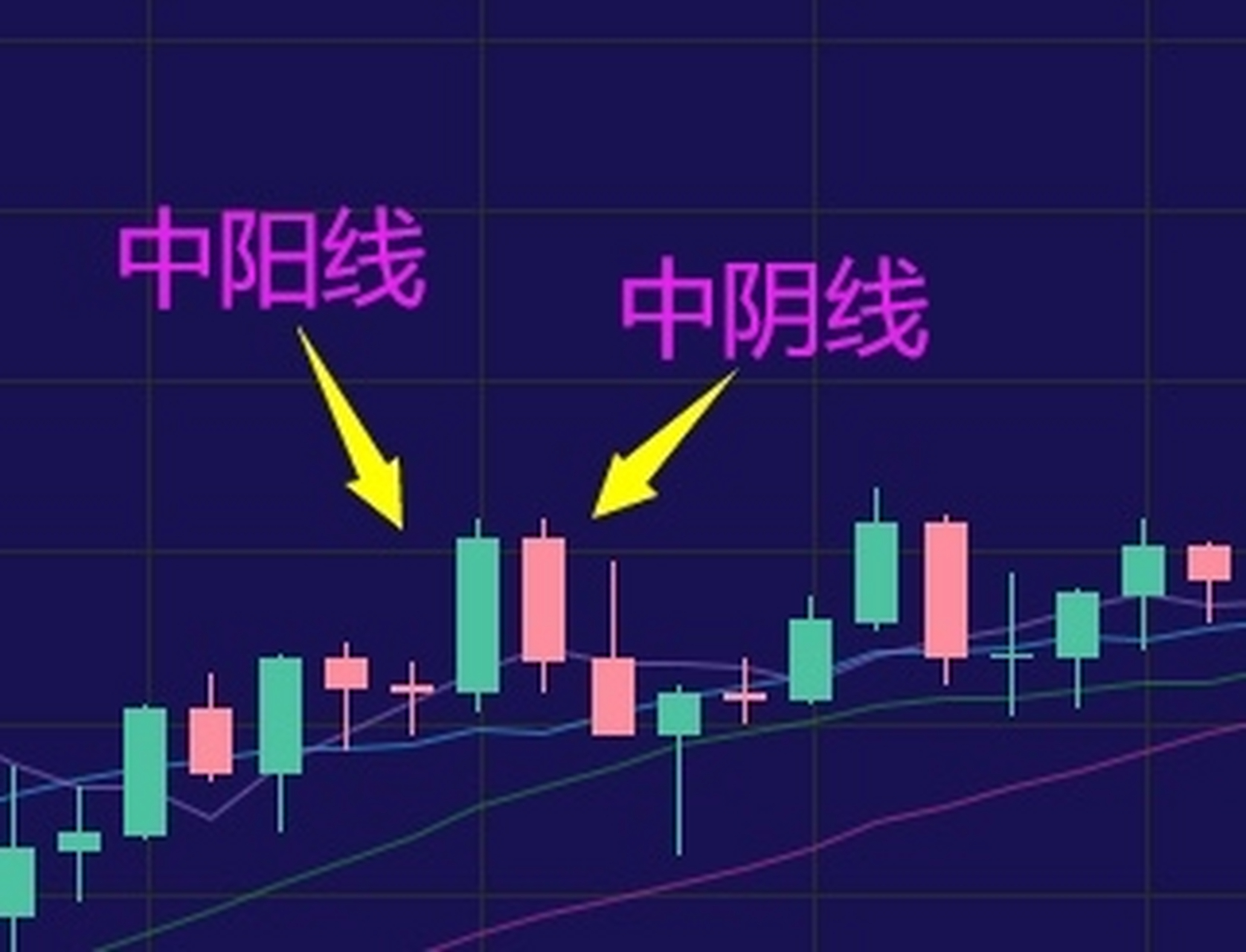 比特币k线图(比特币K线图入门教程)