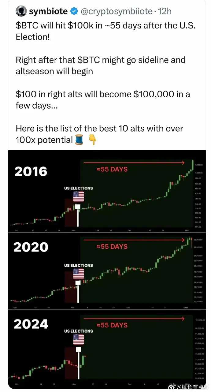 比特币翻了多少倍(18年到现在比特币翻了多少倍) 比特币翻了多少倍(18年到现在比特币翻了多少倍)