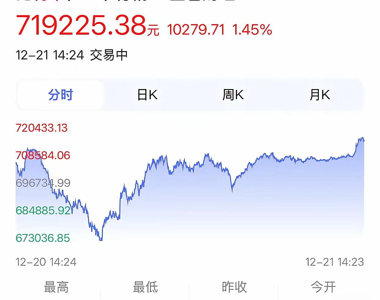 比特币指数(比特币指数价格)