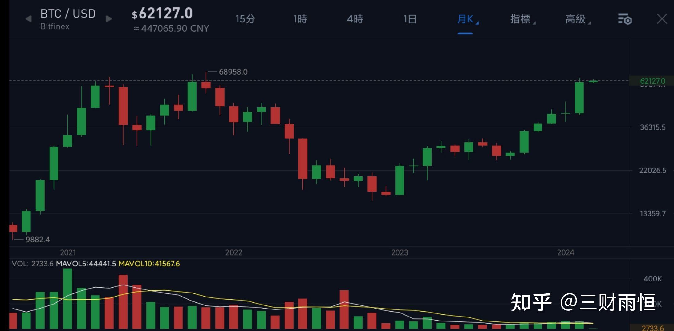 比特币今天行情(比特币今天行情做前列腺穿刺一般三甲医院都可以做吧)
