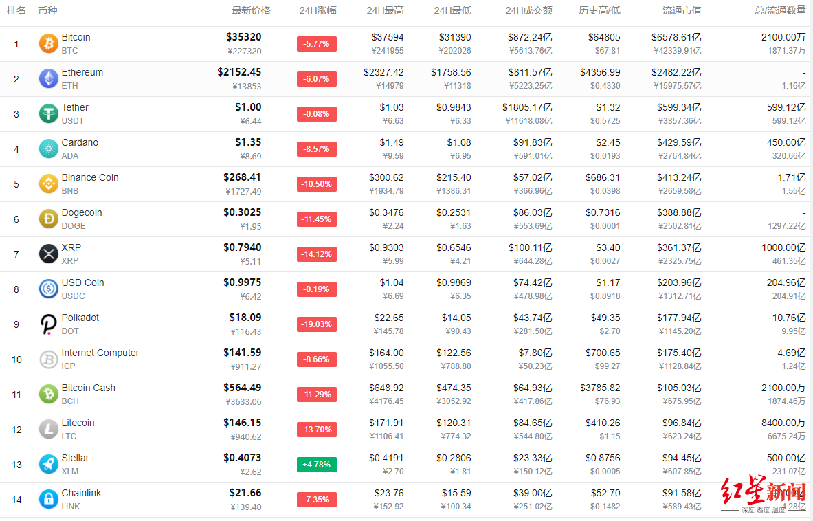 比特币实时价格(比特币今日行情实时) 比特币实时价格(比特币今日行情实时)