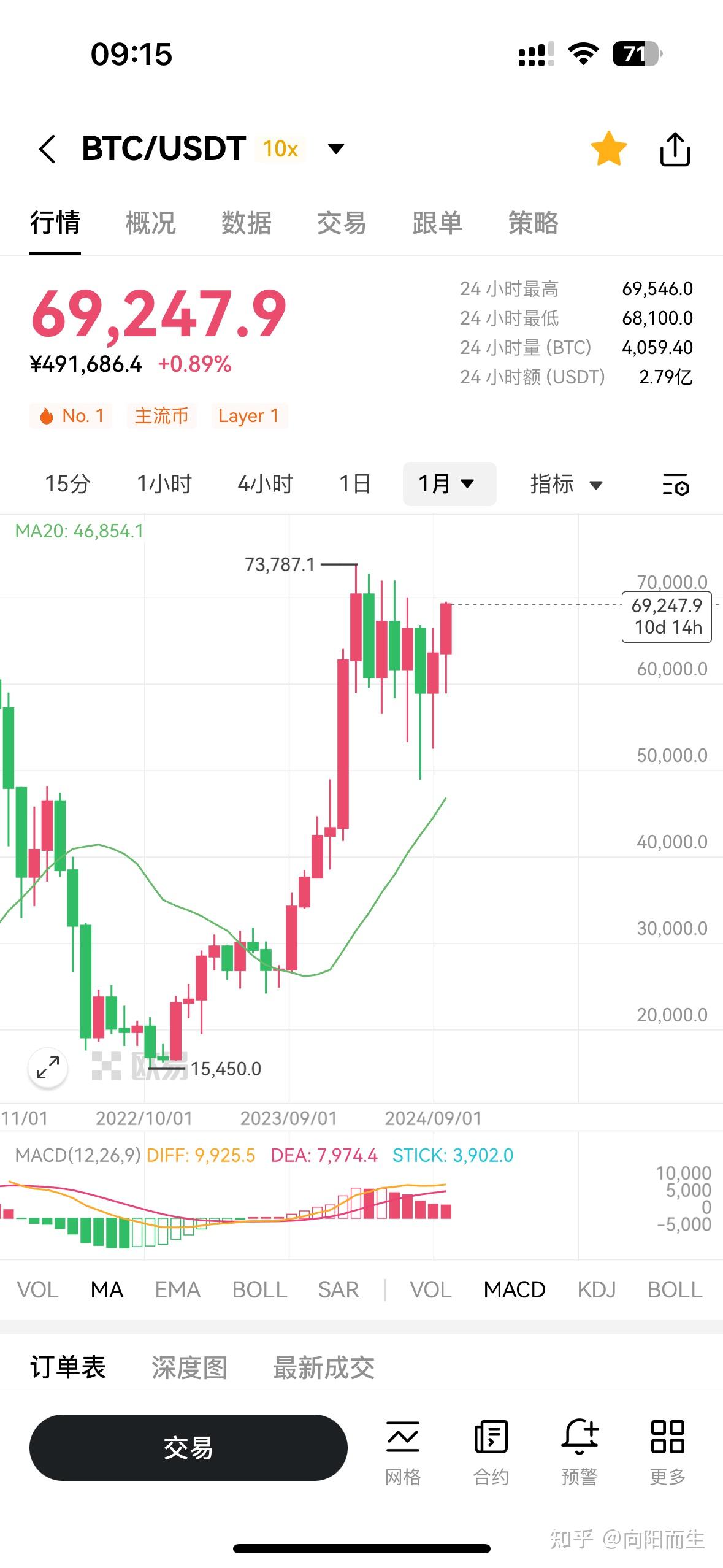 比特币实时k线图(比特币行情k线图日k线)