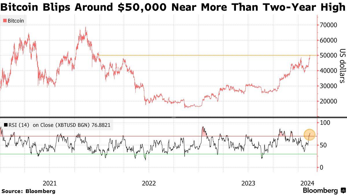 比特币行情走势图(比特币最新走势图k线)
