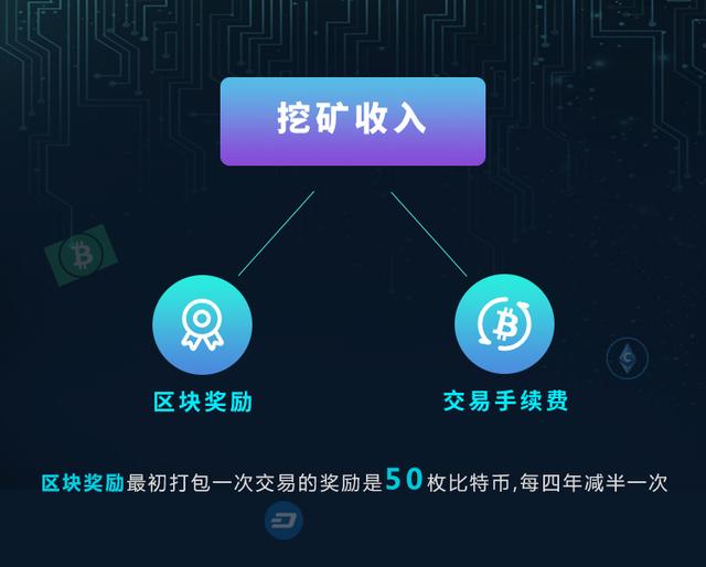 怎么挖比特币(怎么挖比特币用什么软件)
