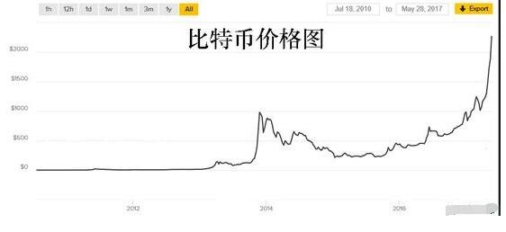 2015年比特币价格(比特币2015年价格详细)