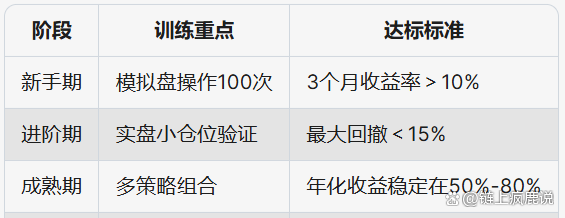 比特币怎么玩(比特币怎么玩,新人攻略)