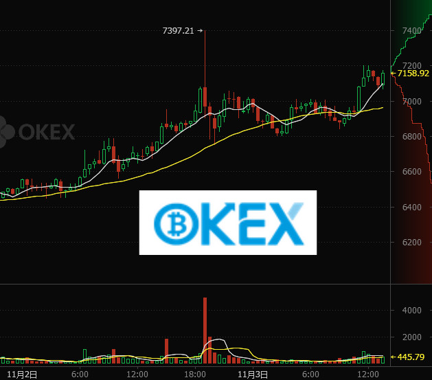 关于比特币今日最新价格的信息