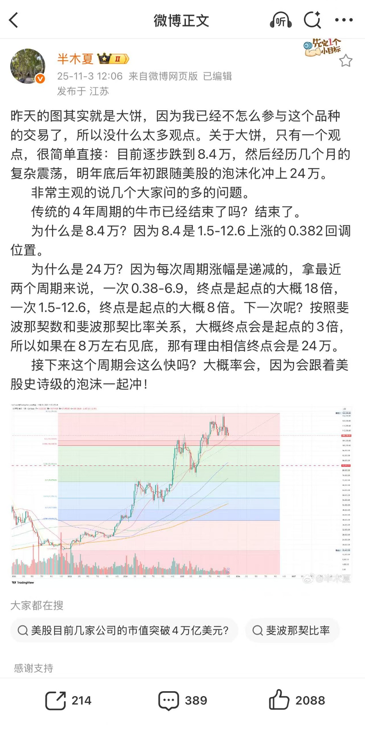 今天比特币价格(今天比特币价格美元)