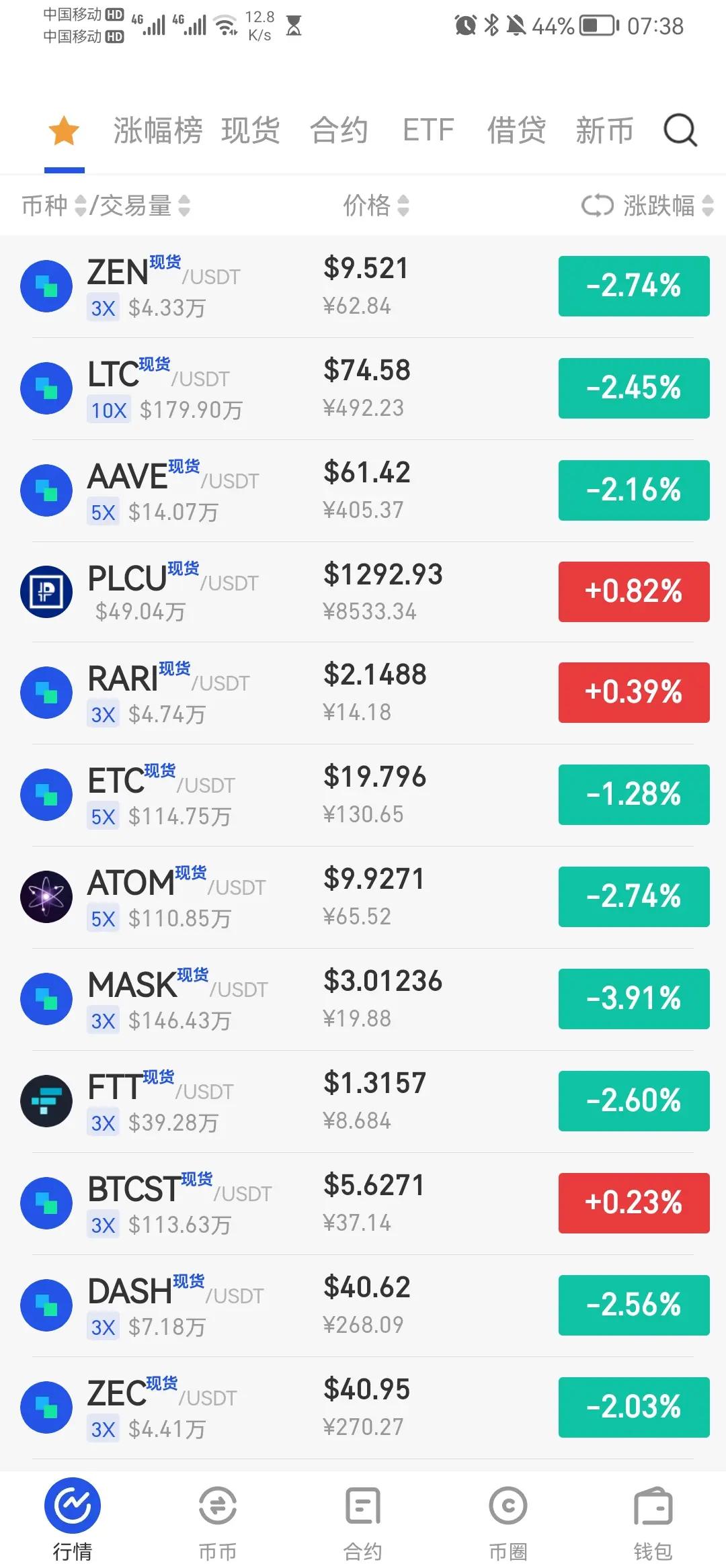 比特币现在多少钱一个(比特币最高峰的时候多少钱一枚)