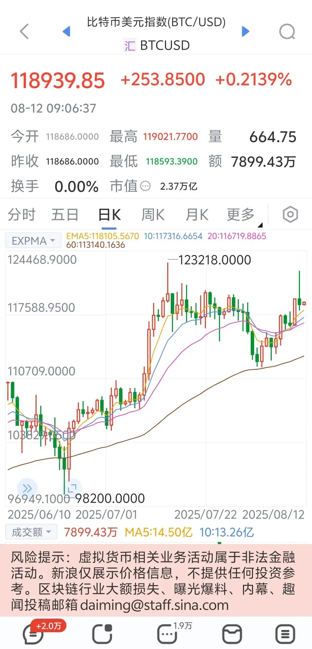 比特币交易网(比特币交易网张寿松)