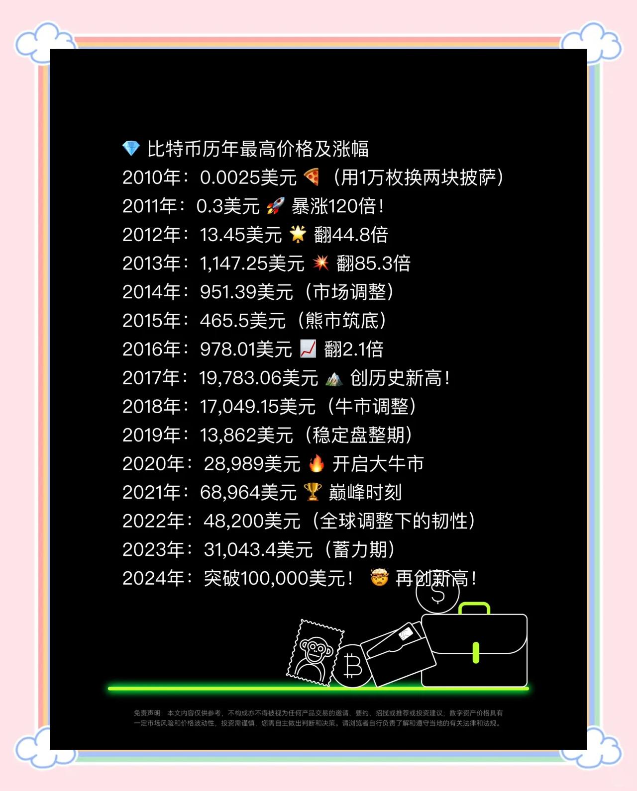 比特币美元价格实时(比特币美元价格实时更新)