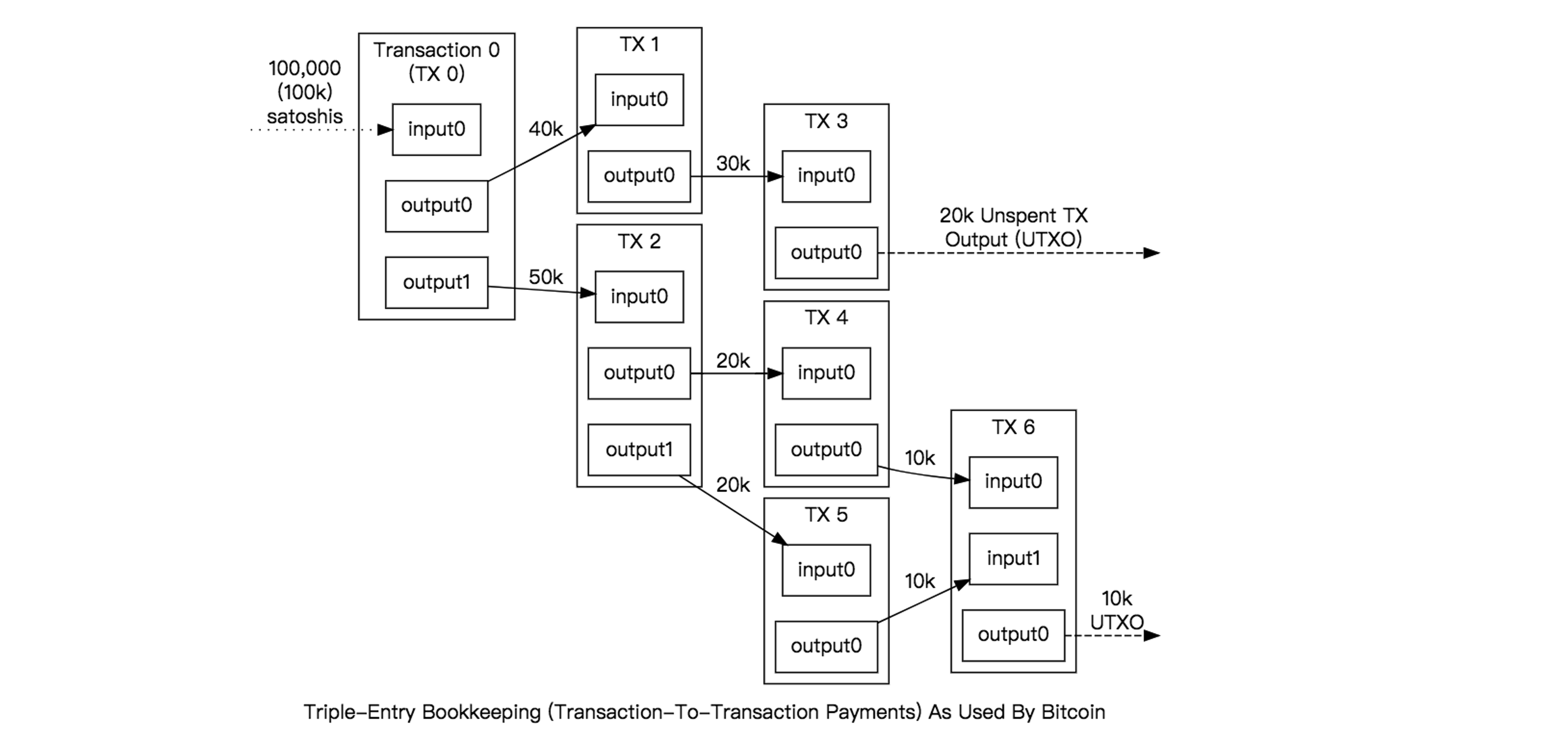 比特币交易原理(比特币交易原理中的解锁脚本和锁定脚本属于哪一层)