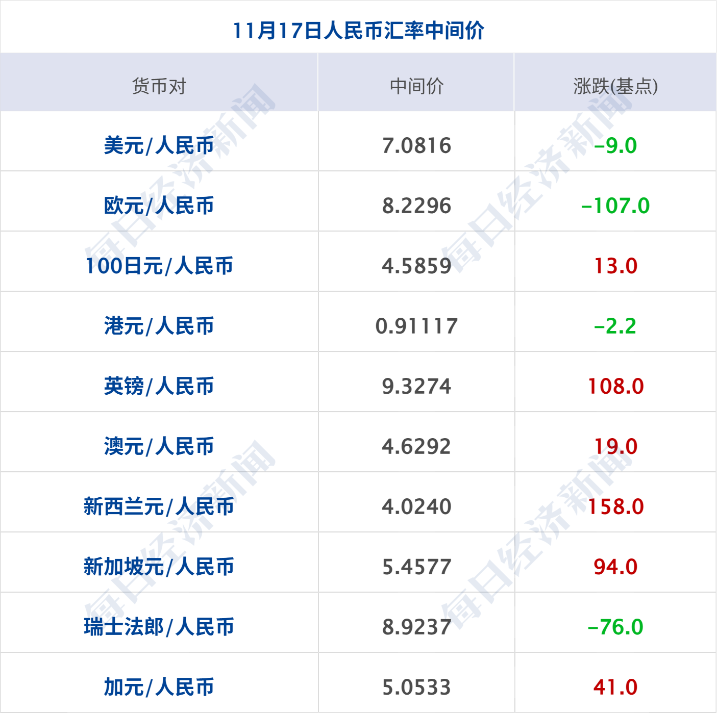 比特币人民币汇率(比特币人民币汇率走势图)