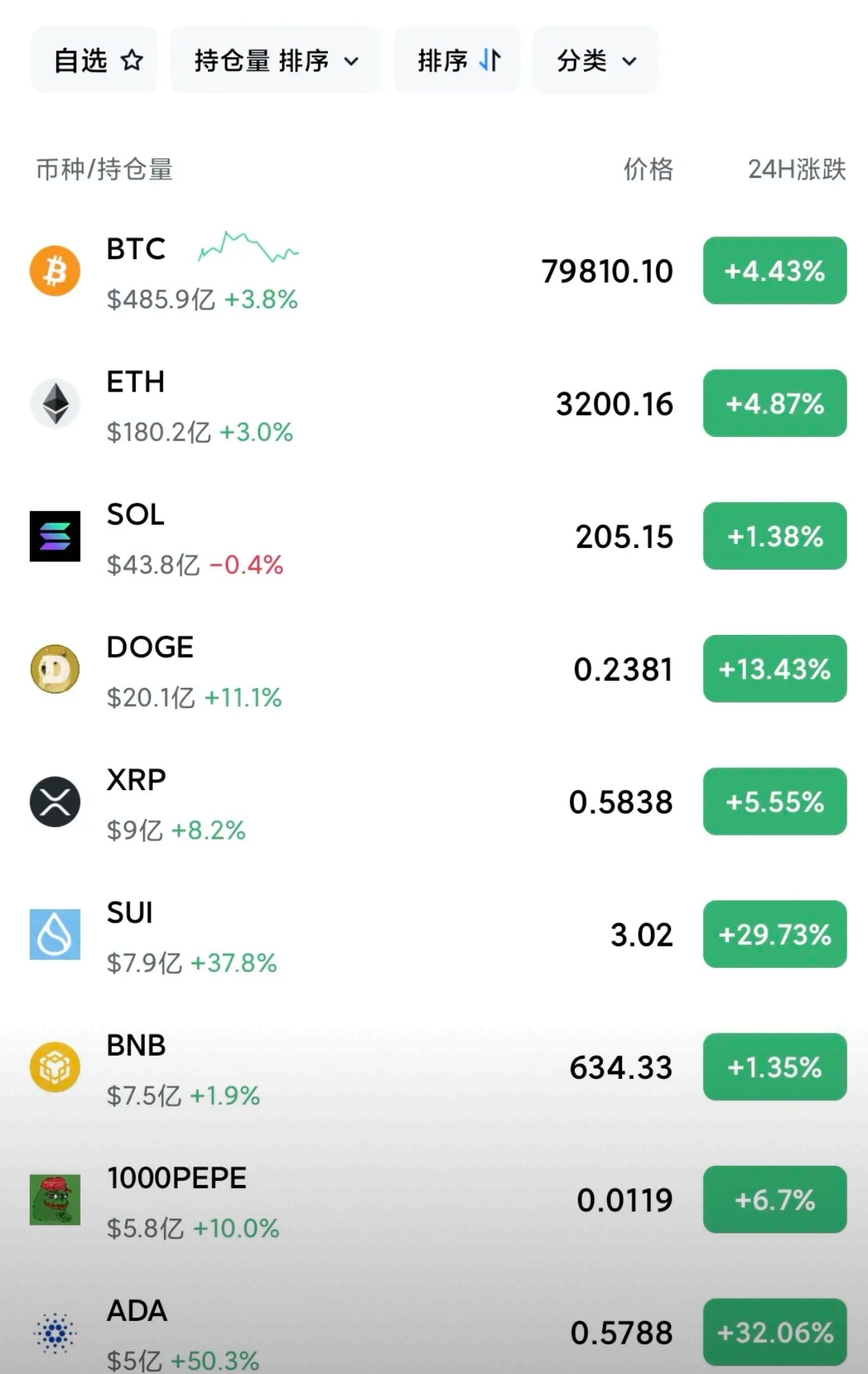 比特币现在价格(比特币现在价格美金) 比特币现在价格(比特币现在价格美金)