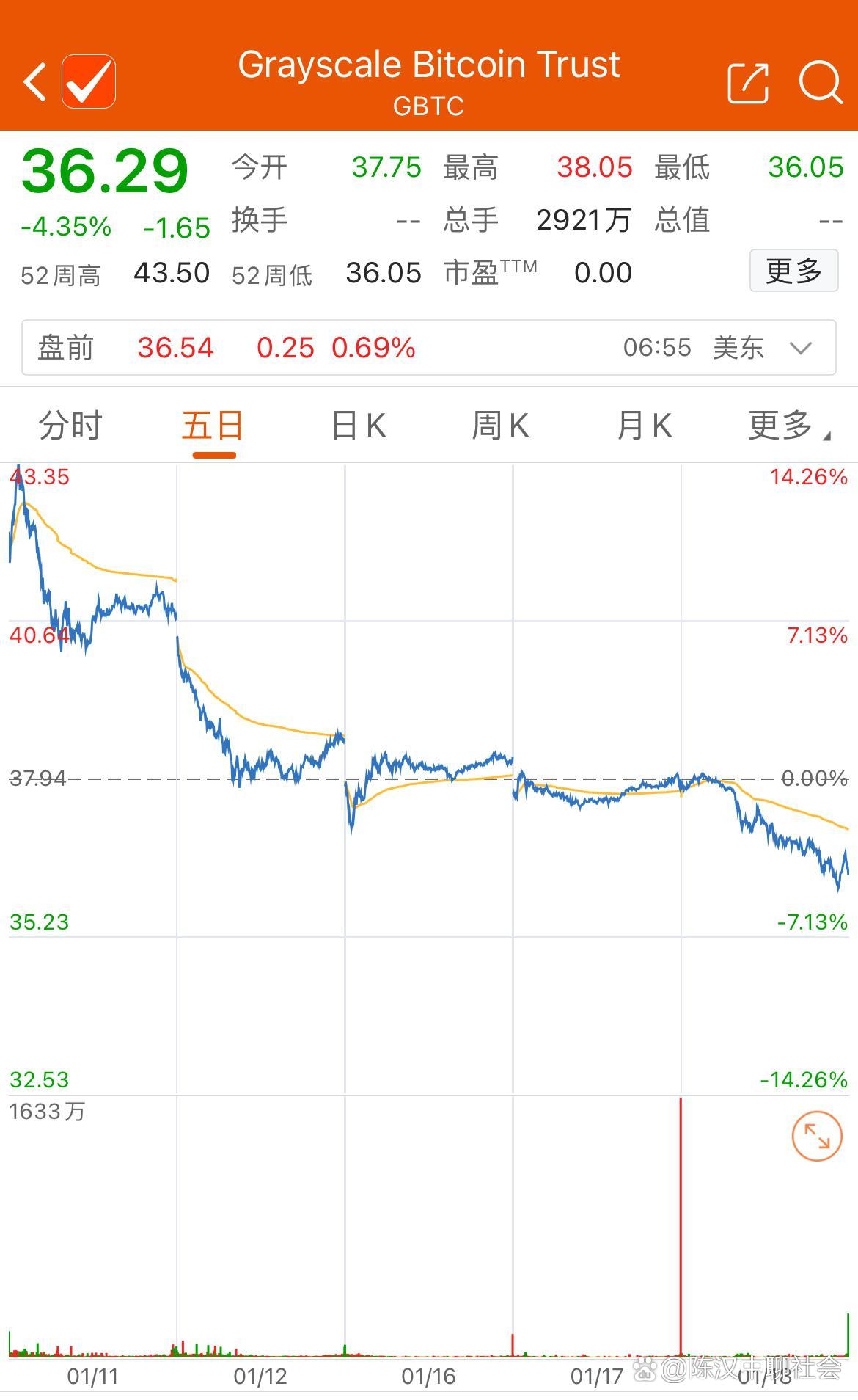 比特币etf(阿布扎比投资比特币etf)