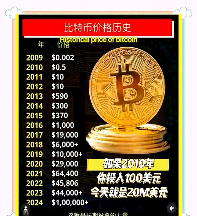 比特币买披萨(比特币买披萨是哪一年)