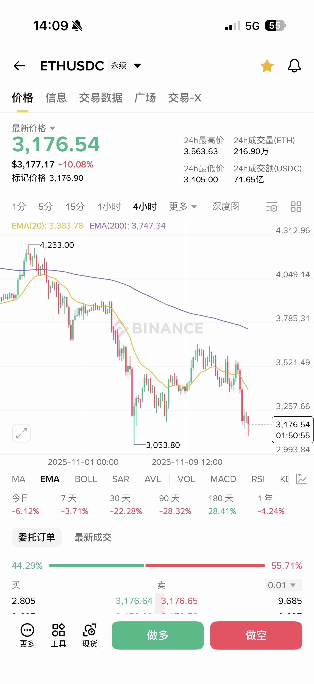 比特币大跌(比特币大跌18万人爆仓) 比特币大跌(比特币大跌18万人爆仓)