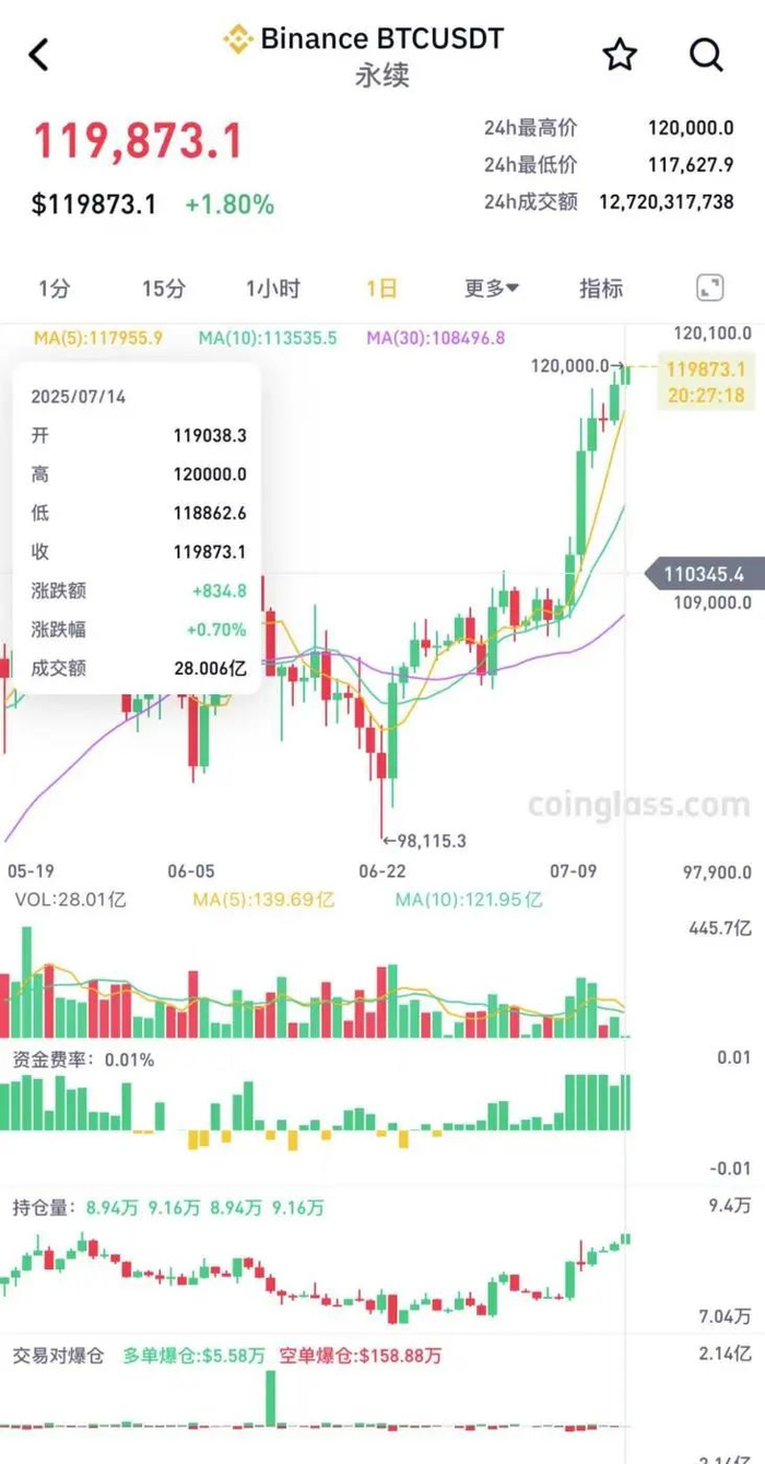 比特币最高价格(比特币最高价格是多少钱一个) 比特币最高价格(比特币最高价格是多少钱一个)