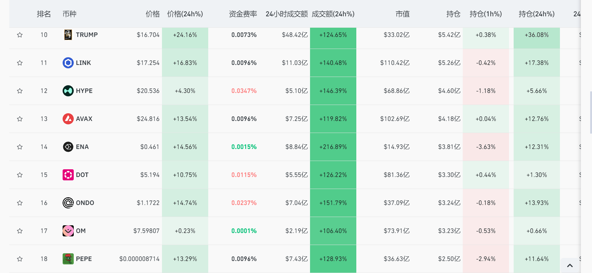 比特币涨幅(2013年比特币涨幅)