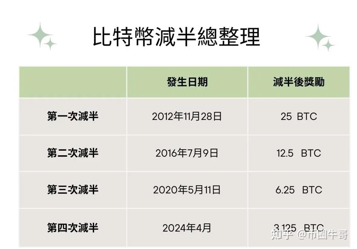比特币交易时间(比特币交易时间以什么时间为准) 比特币交易时间(比特币交易时间以什么时间为准)